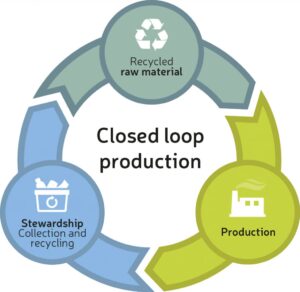 infographic glass closed loop production